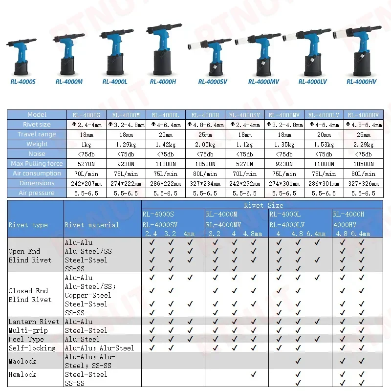 Pneumatic Rivet Gun Industrial - огляд і ціна Rivet Setter Tool