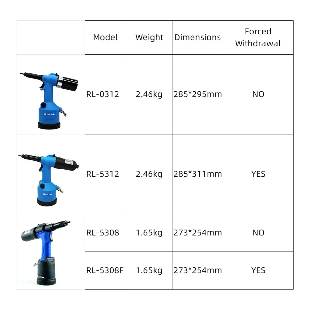 Industrial Rivet Nut Gun Hydra - огляд і ціна Rivet Setter Tool
