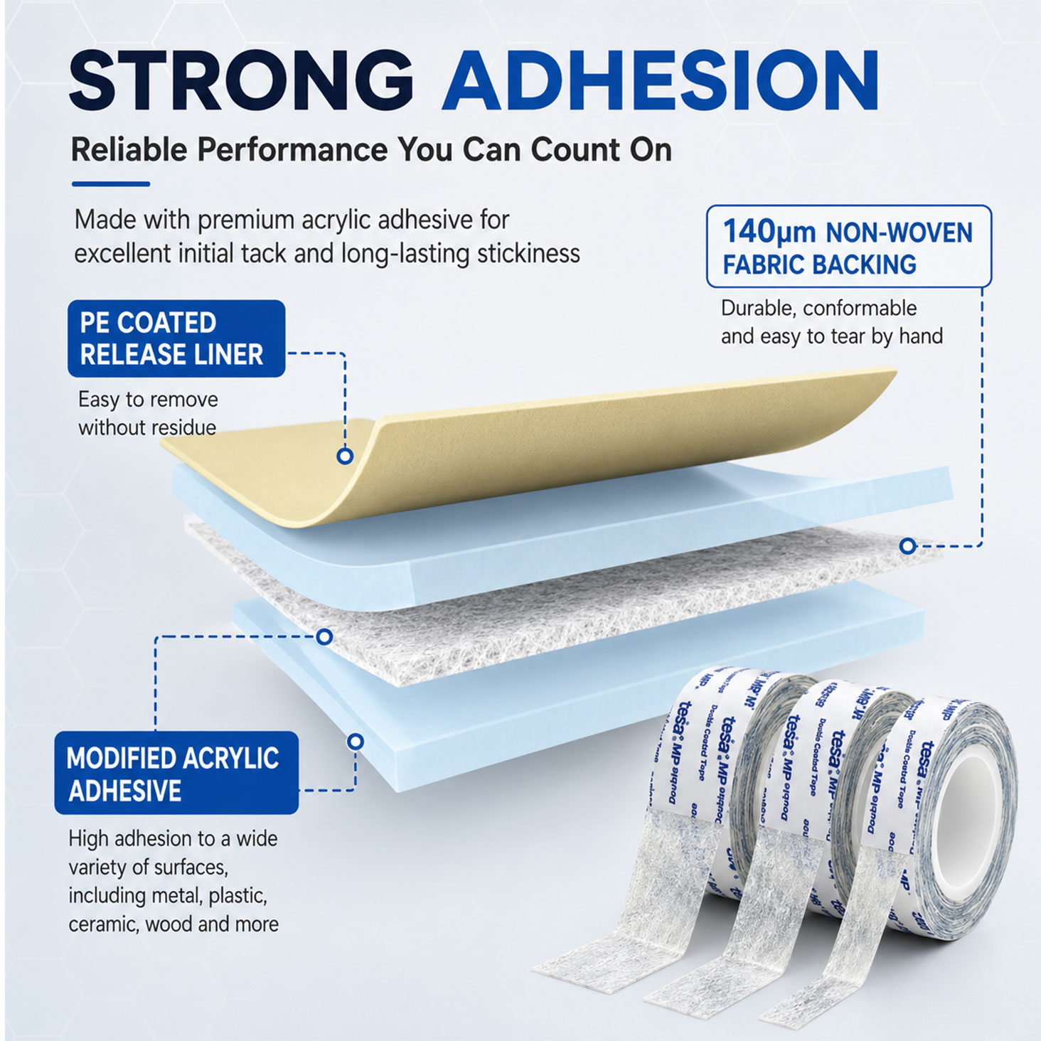 Tesa 88643 Tissue Double Sided - огляд і ціна Contact Cement Leather